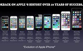 Image result for The Back of Every iPhone