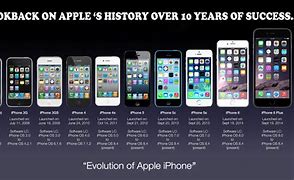 Image result for Every iPhone Model in Order