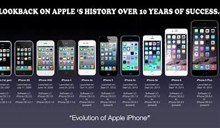 Image result for Are iPhones Made by Apple