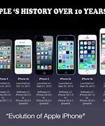 Image result for History of Apple Phones