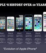 Image result for History of the iPhone Timeline