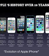 Image result for iPhone Phone Evolution