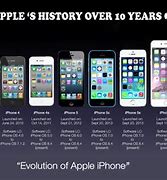 Image result for New Apple iPhone 100