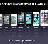 Image result for Phone Evolution Timeline