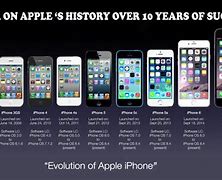 Image result for All iPhone Designed Cell Phones