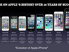 Image result for The History of the iPhone SE