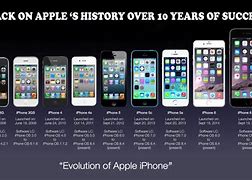 Image result for iPhone 8 Family