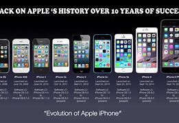 Image result for Alle iPhones