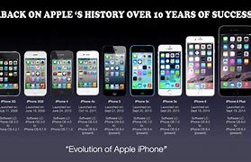 Image result for The First iPhone Ever Made Date