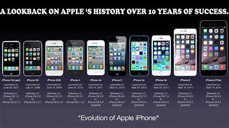 Image result for Apple Products 2007