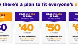Image result for Metro PCS Plans for 1 Line