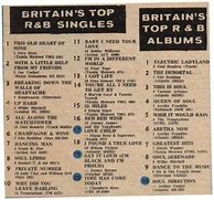Image result for R&B Charts