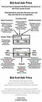 Image result for Bid Ask Stock Quotes