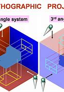 Image result for Orthographic Projection Shapes