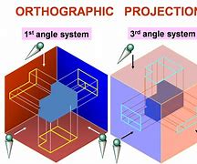 Image result for Drafting System