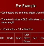 Image result for How Big Is a Millimeter in Centimeters