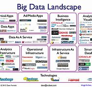 Image result for Big Data Products