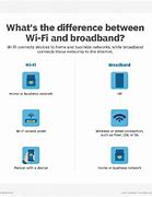 Image result for What Is Internet Wi-Fi Definition