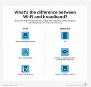 Image result for Wi-Fi ISP