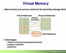 Image result for Define Virtual Memory in Computer