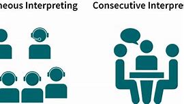 Image result for Interpreting Services