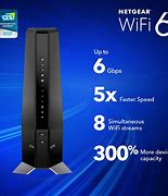 Image result for All in One Cable Modem Router