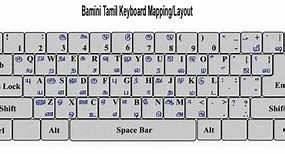 Image result for Tamil Typewriter Keyboard Layout