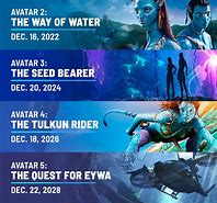 Image result for Avatar Movie Release Date