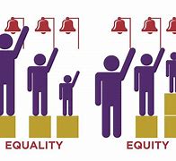 Image result for Equity Over Equality