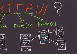 Image result for HTTP Protocol Example