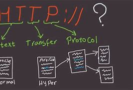 Image result for HTTP Protocol Example