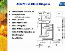 Image result for Arm 7 Architecture