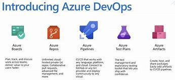 Image result for Azure DevOps Introduction