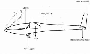 Image result for Glider Plane Parts