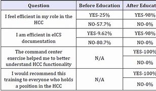 Image result for Hospital Command Cards