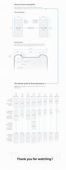 Image result for Resolution of iPhone Screens Chart