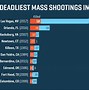 Image result for Parkland School Shooting Map