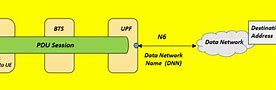 Image result for LTE Core Network