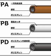 Image result for SGP メーカー