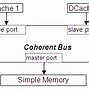 Image result for Gem5 Memory Diagram