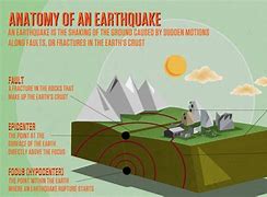 Image result for Earthquake Attachments