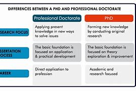 Image result for Professional Doctorate