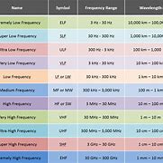 Image result for Radio Frequency List