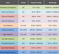 Image result for L Band Frequency Chart