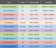 Image result for List of Radio Signals