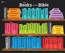 Image result for 700 Books in the Bible