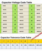 Image result for Capacitor Number Code