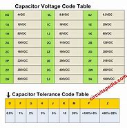 Image result for Capacitor Unit Table