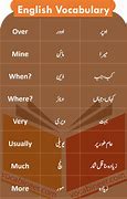 Image result for Urdu Vocabulary