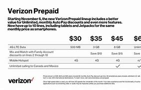 Image result for Verizon Wireless Prepaid iPhones 9